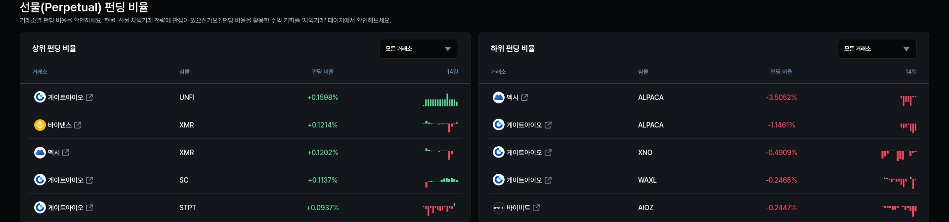 암호화폐 시세 데이터