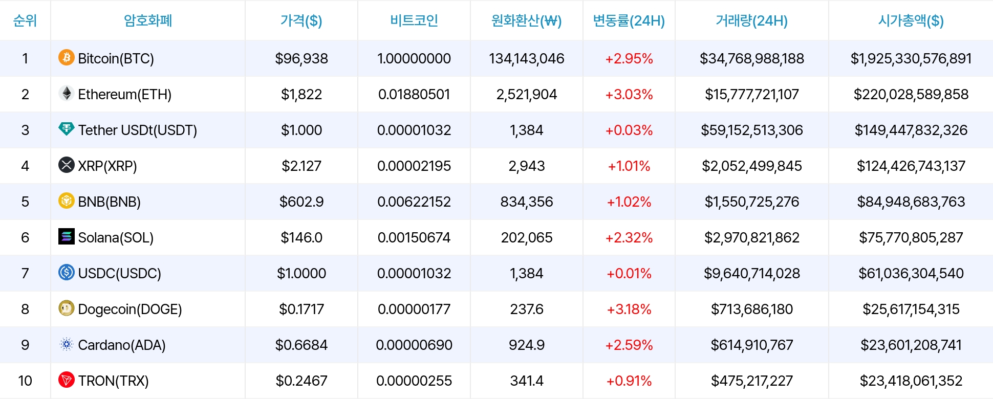암호화폐 시세 데이터