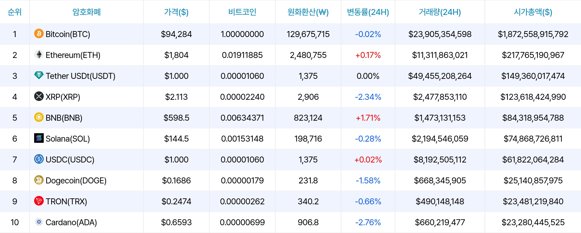 암호화폐 시세 데이터