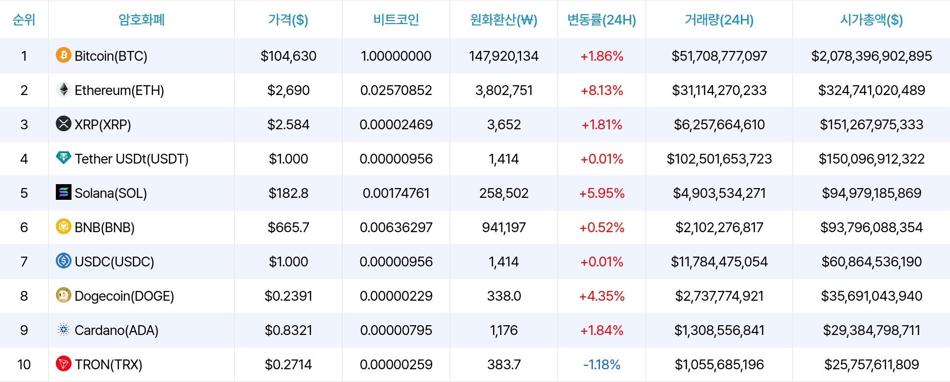 암호화폐 시세 데이터