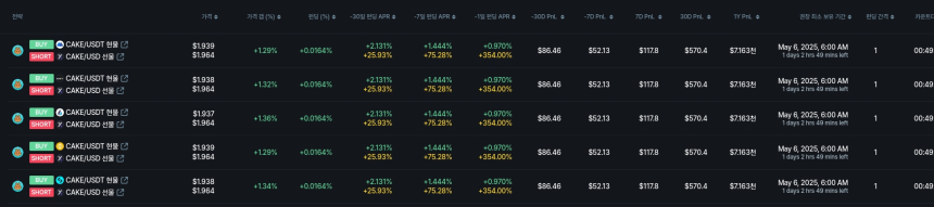  [김프 리포트] MOVE·XEM 차익거래 매력 부각…연 수익률 최고 6% 상회