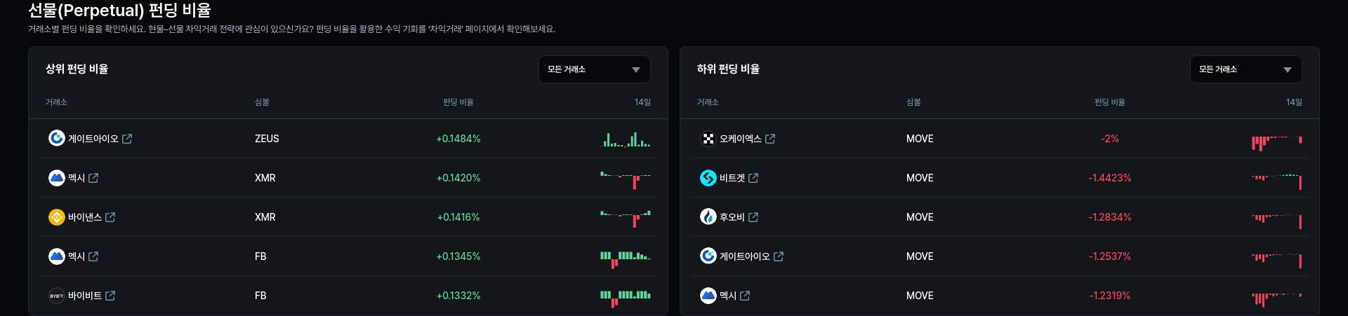 암호화폐 시세 데이터