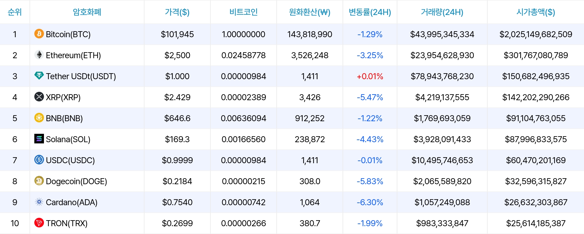 암호화폐 시세 데이터