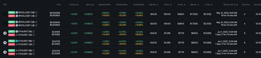[김프 리포트] LPT 펀딩비 차익거래로 연 175% 수익 가능…BTC ETH XRP 시장 동향 주목