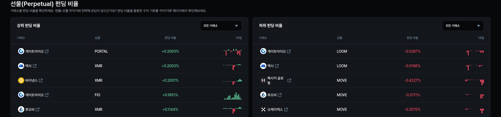 암호화폐 시세 데이터
