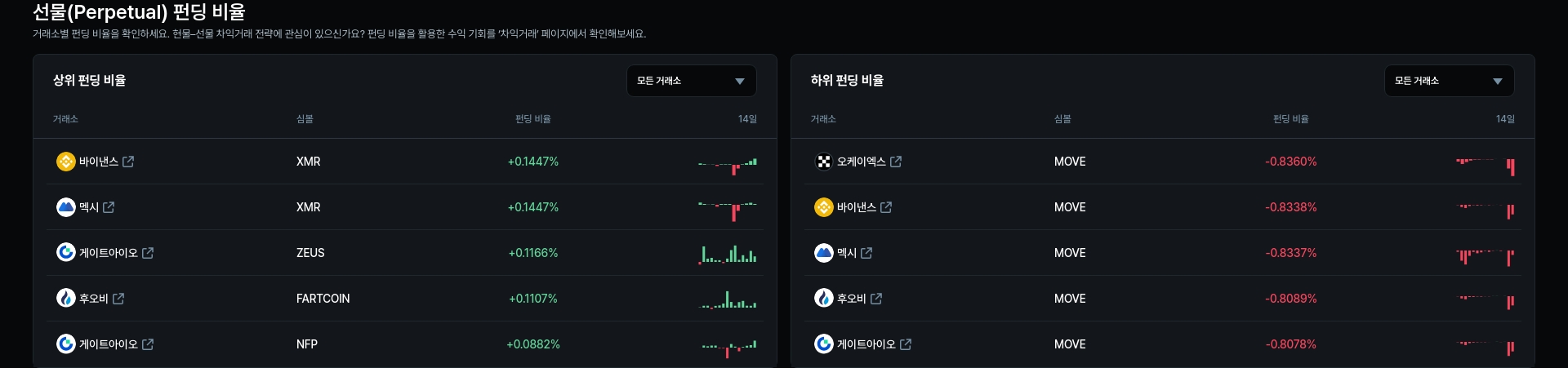 암호화폐 시세 데이터