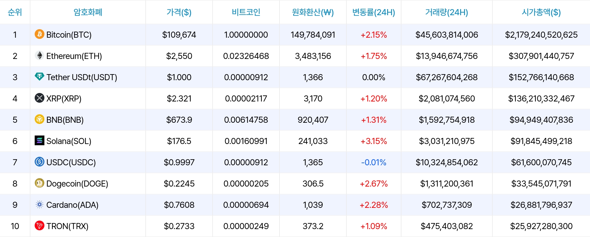 암호화폐 시세 데이터