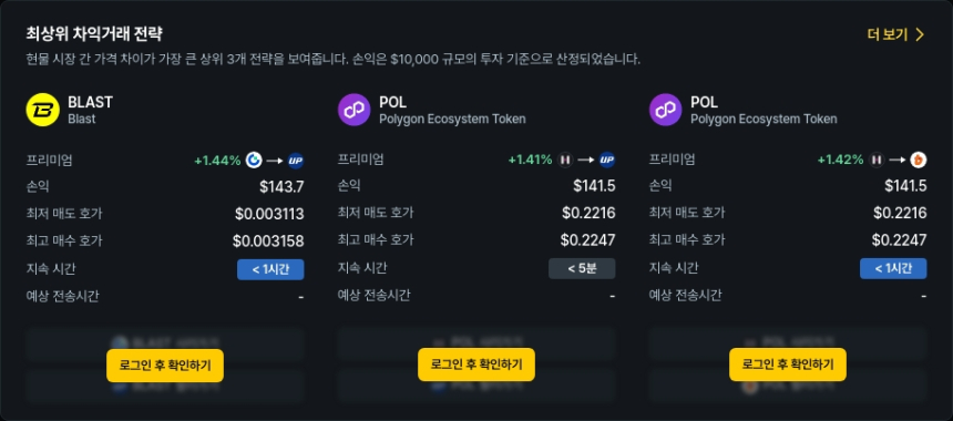  [김프 리포트] 5월 8일 암호화폐 차익거래 수익 상위 종목 분석 - KAITO, POL, BLAST 기회 주목