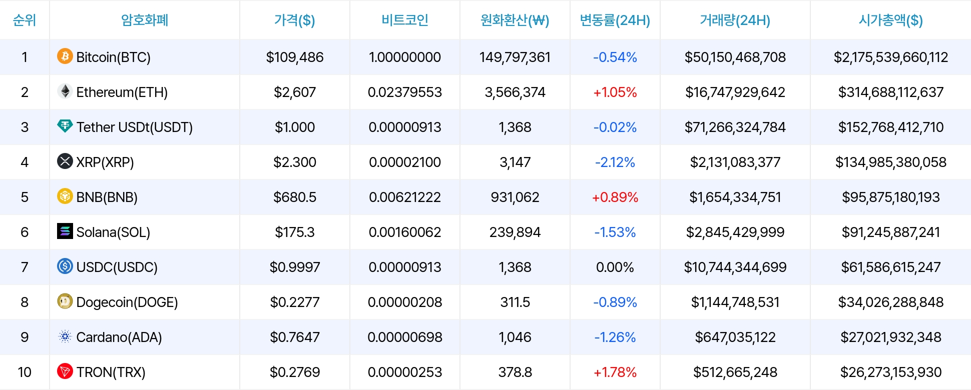 암호화폐 시세 데이터