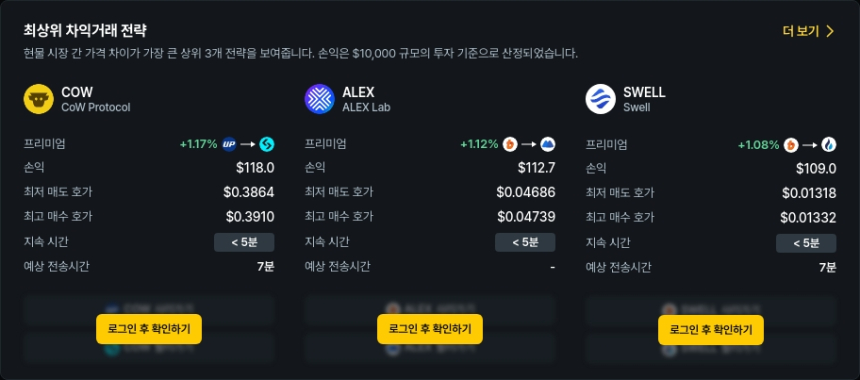  [김프 리포트] TLM·RDNT 차익거래 기회 확대… 최대 55% 프리미엄 포착
