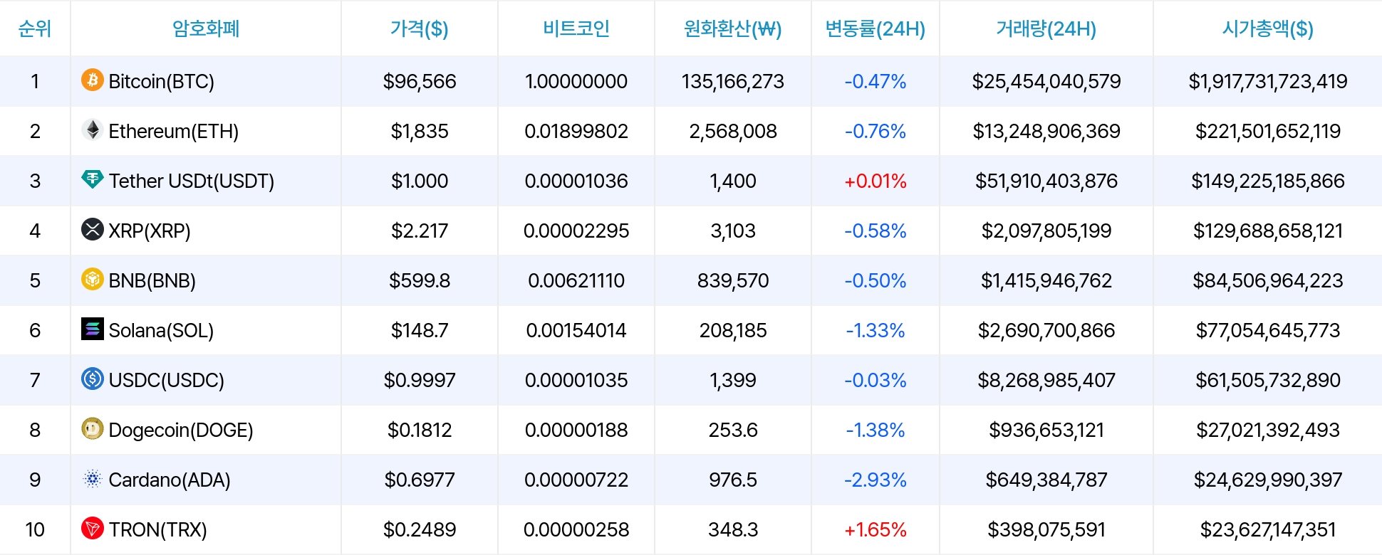암호화폐 시세 데이터