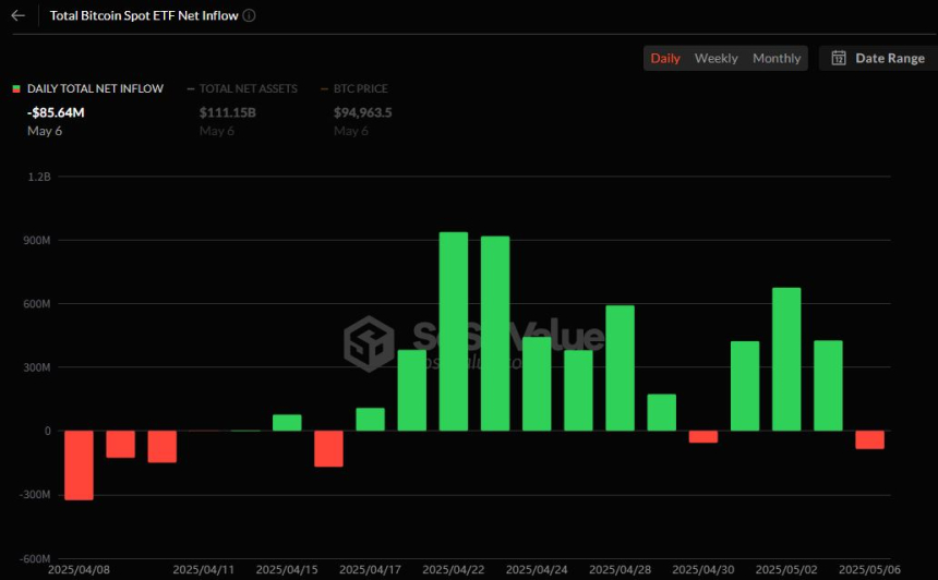  비트코인 현물 ETF 3일 연속 유입 후 첫 순유출…GBTC 8992만 달러 이탈