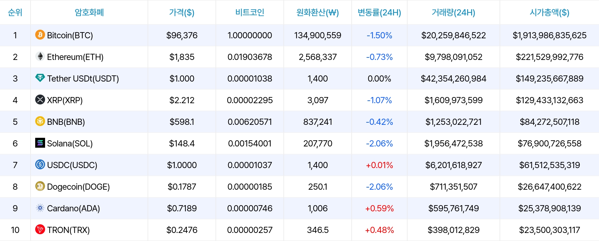 암호화폐 시세 데이터