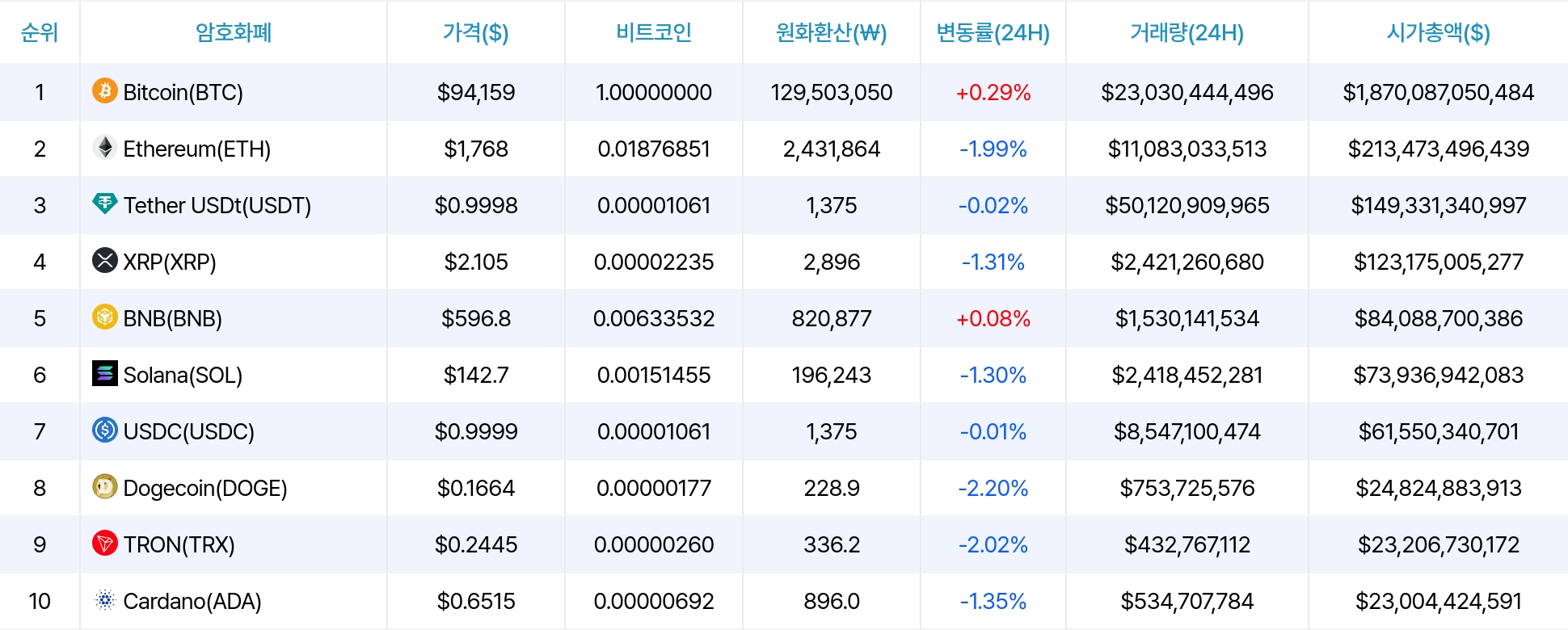 암호화폐 시세 데이터