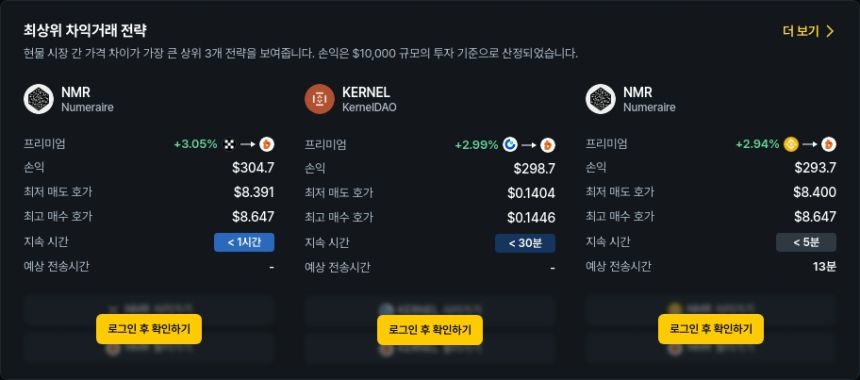  [김프 리포트] 6월 1일 기준 최고 차익거래 종목 TOP5…WCT·NMR·SNT 수익 기회 주목