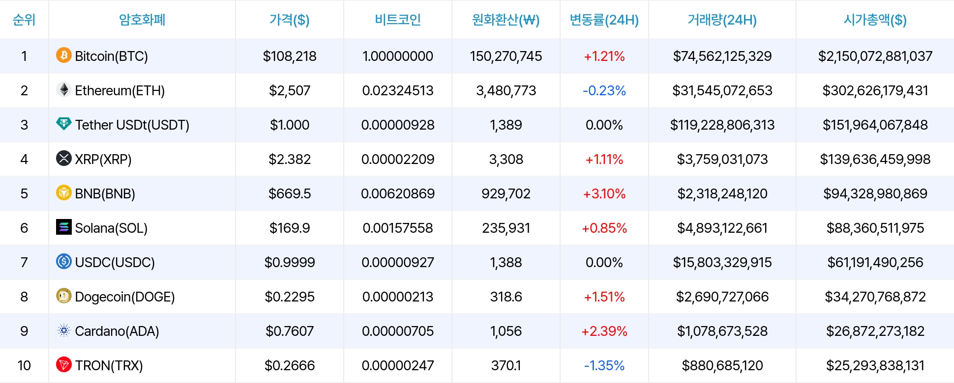 암호화폐 시세 데이터