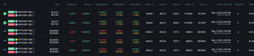  [김프 리포트] 암호화폐 펀딩비 차익거래, ALPACA 102% 수익 기회…SIGN·BERA도 주목
