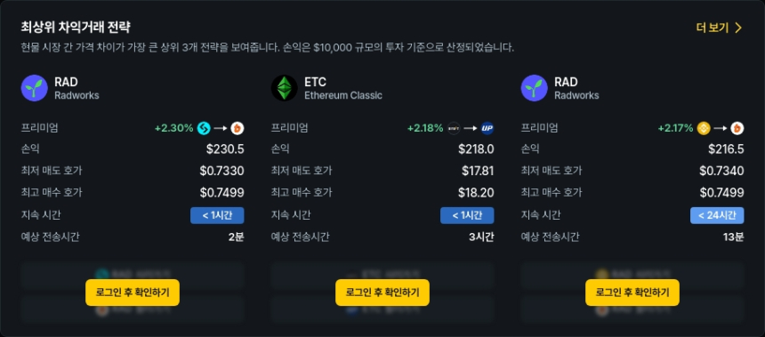  [김프 리포트] RAD·ETC·MOODENG, 국내외 차익 거래 수익 기회 TOP5