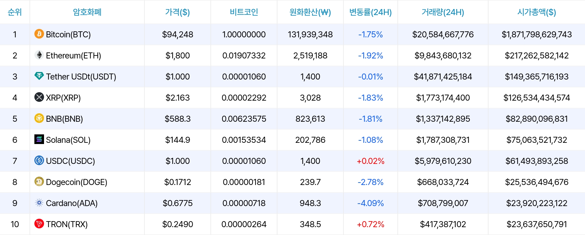 암호화폐 시세 데이터