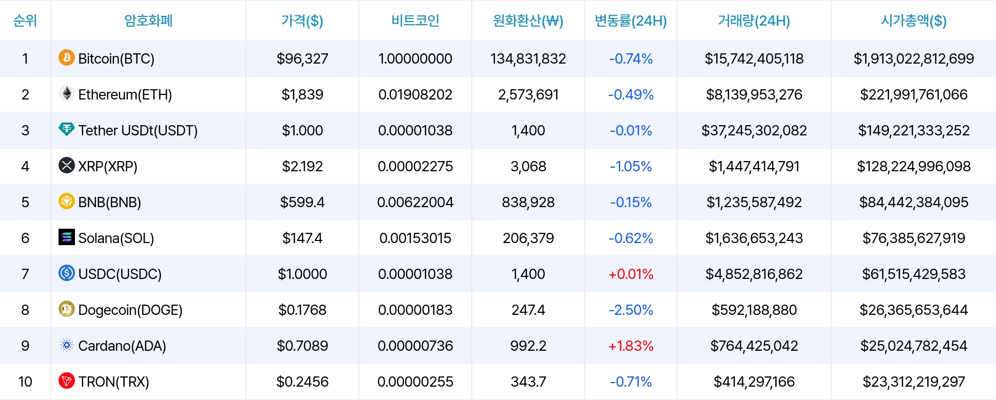 암호화폐 시세 데이터