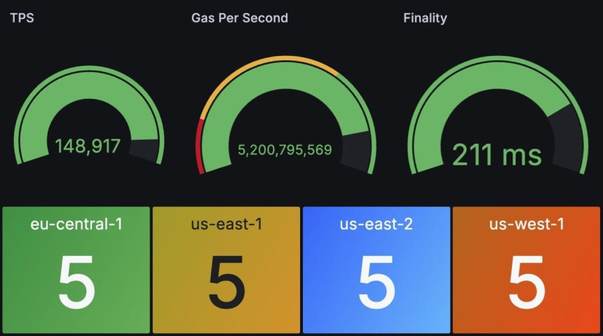  세이랩스, ‘세이 기가’ 백서 공개… 세계 최초 멀티프로포저 EVM 레이어1 블록체인 설계 발표