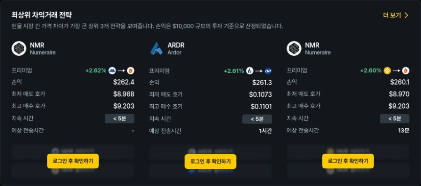  [김프 리포트] 5월 24일 기준 해외-국내 차익 거래 TOP5… NMR 중심 수익 기회 주목