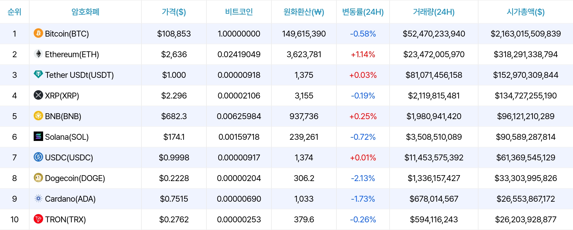 암호화폐 시세 데이터