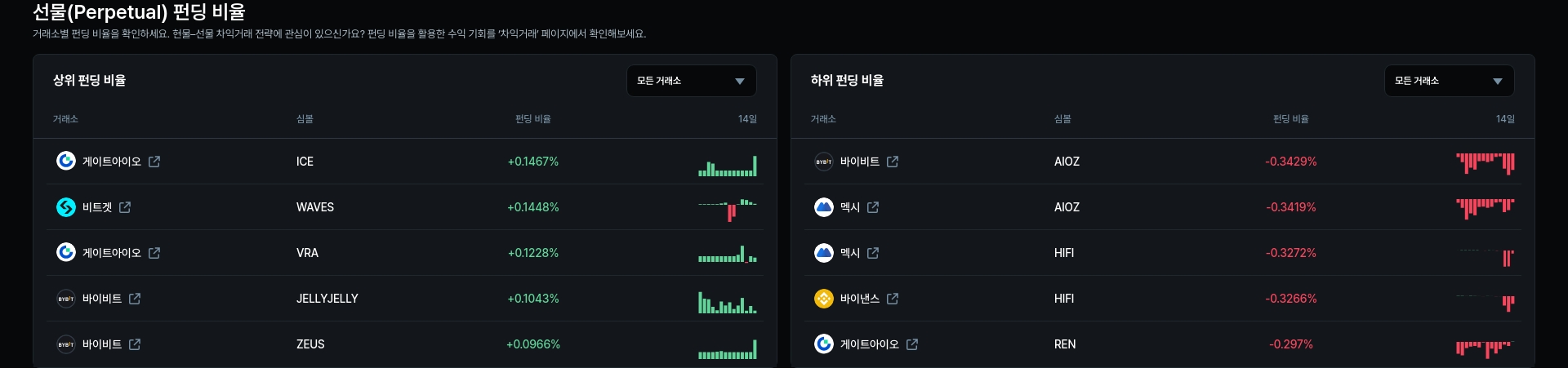암호화폐 시세 데이터