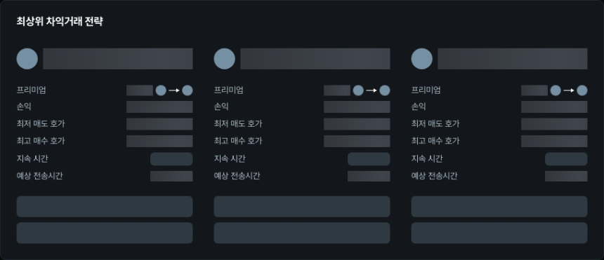  [김프 리포트] 업비트·바이낸스 간 차익 거래 찬스 HIFI 등 토큰으로 최대 $80 수익