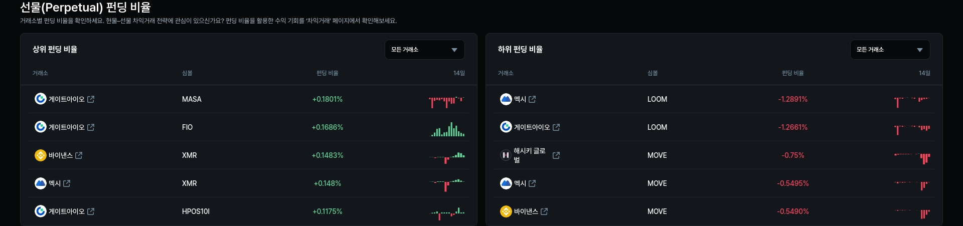 암호화폐 시세 데이터