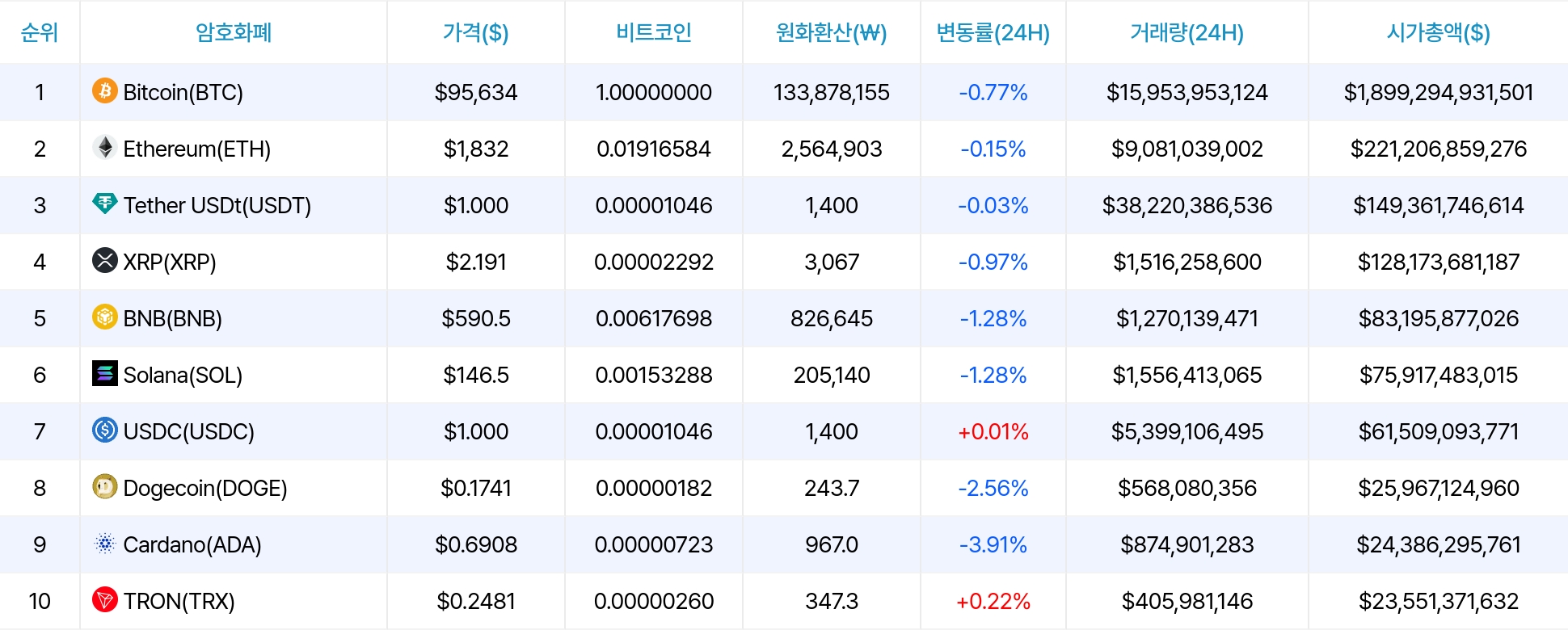 암호화폐 시세 데이터