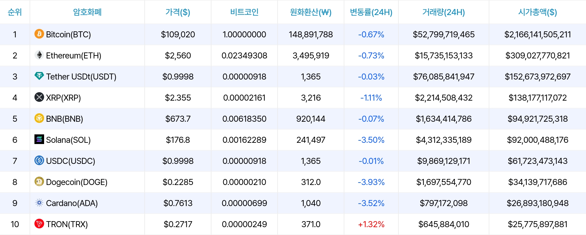 암호화폐 시세 데이터