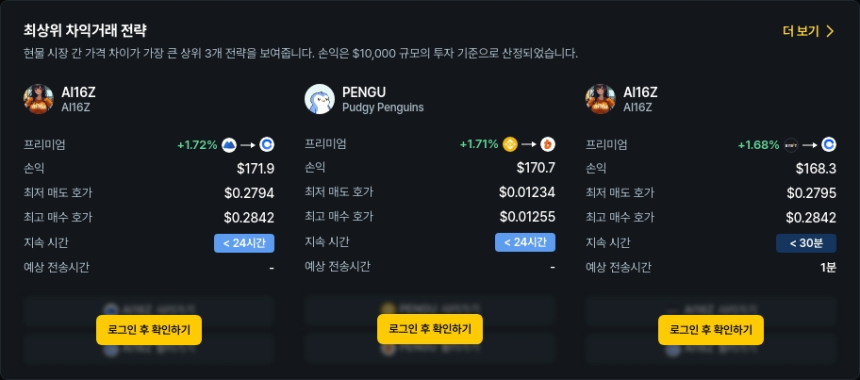  [김프 리포트] 해외-국내 차익거래 급증 RDNT‧REI 상위권… 최대 프리미엄 53%