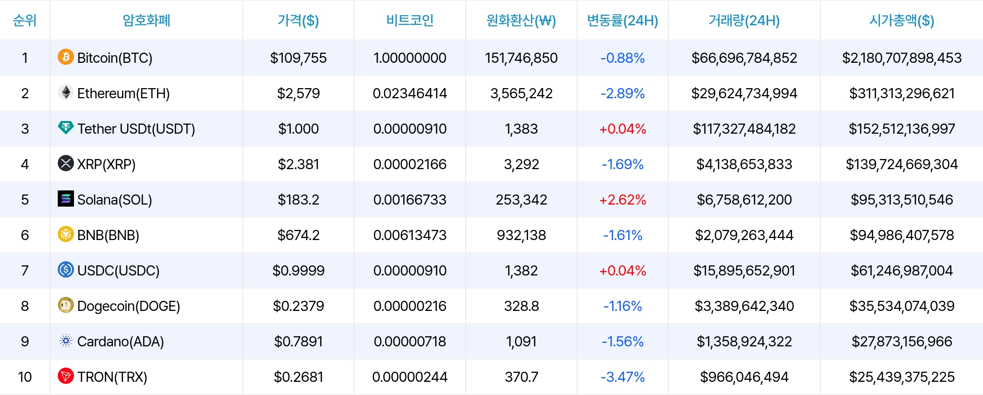 암호화폐 시세 데이터