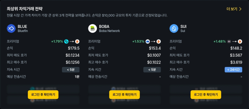  [김프 리포트] 78% 프리미엄 차익 가능‥KLV·STMX·RDNT '주목' BTC ETH XRP 시장 분석