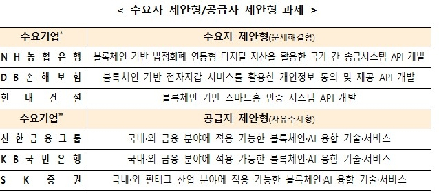 KISA, 법정화폐 연동 디지털 자산으로 국경 넘는 송금 시스템 구축 나선다