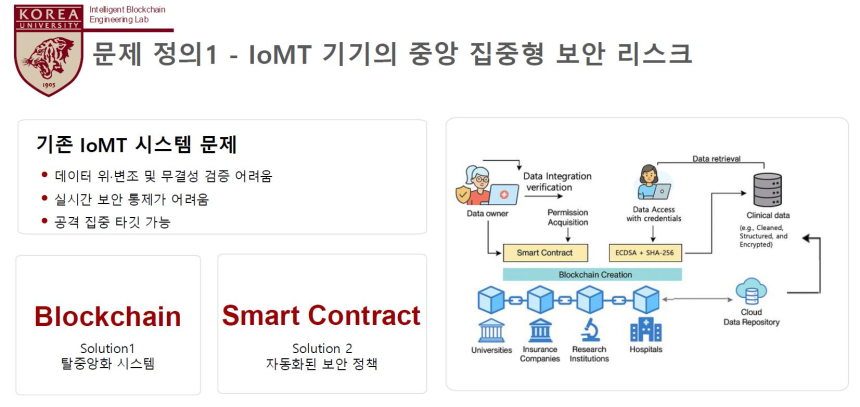  [토큰포스트 인터뷰] Q-Medchain, “양자컴퓨터 시대 대비…의료기기용 블록체인 보안 솔루션 개발”