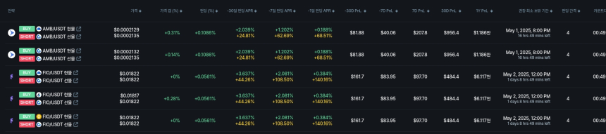 [김프 리포트] ALPACA·LOOM 음수 펀딩비 주목…차익거래 전략 수익 기회 확대