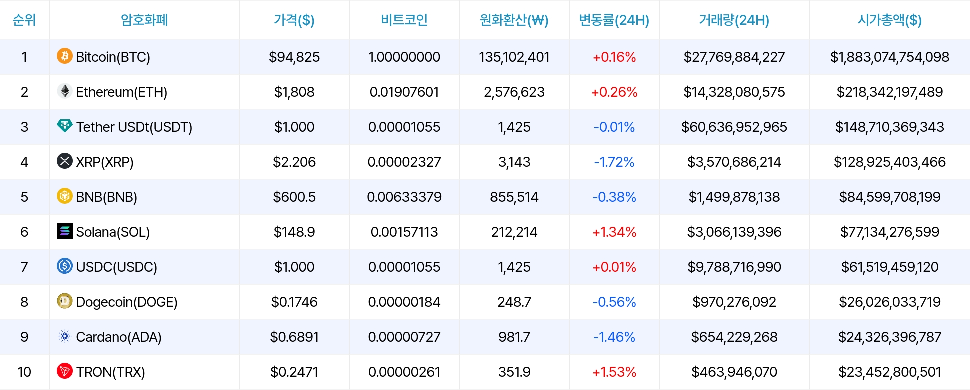 암호화폐 시세 데이터