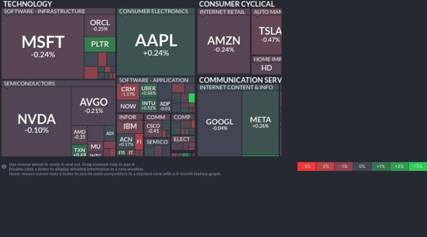 [미국증시 개장시황] 美 증시 혼조 출발...기술주 조정에 나스닥 하락