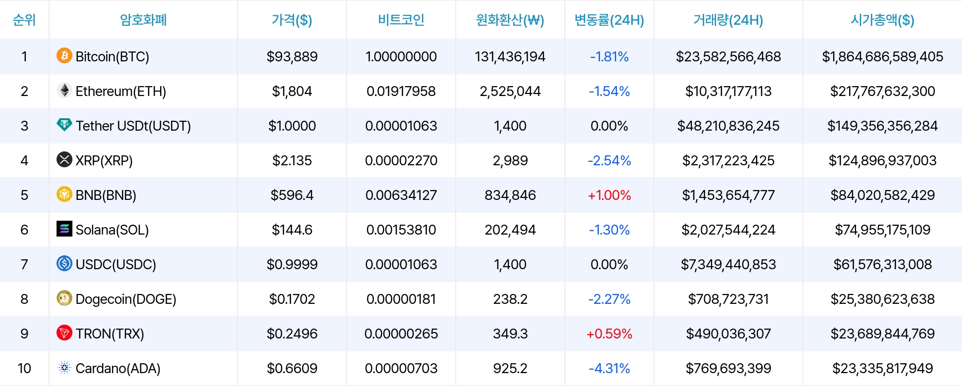 암호화폐 시세 데이터