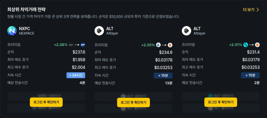  [김프 리포트] ALT·SUI·BONK 차익거래 주목…최대 수익 234달러 가능