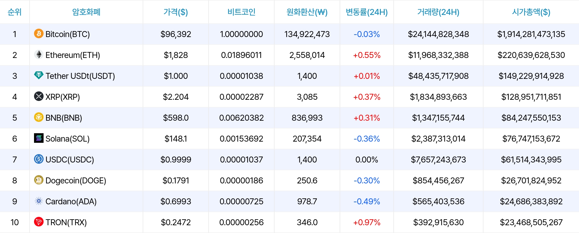 암호화폐 시세 데이터