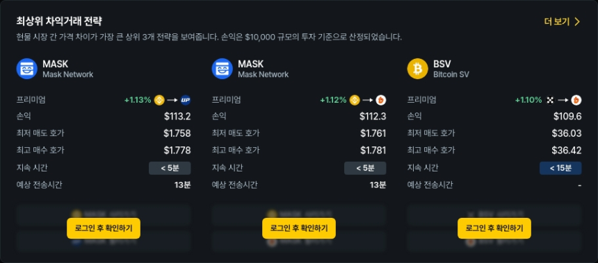  [김프 리포트] 차익거래 수익 기회 분석 POL·BSV·A8 상승세 눈길