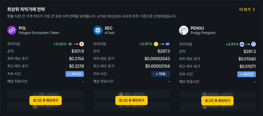  [김프 리포트] 차익거래 기회 확대…BRETT·XEC·POL 중심 해외-국내 전송 전략 주목