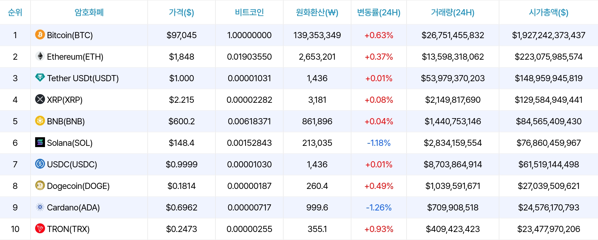 암호화폐 시세 데이터