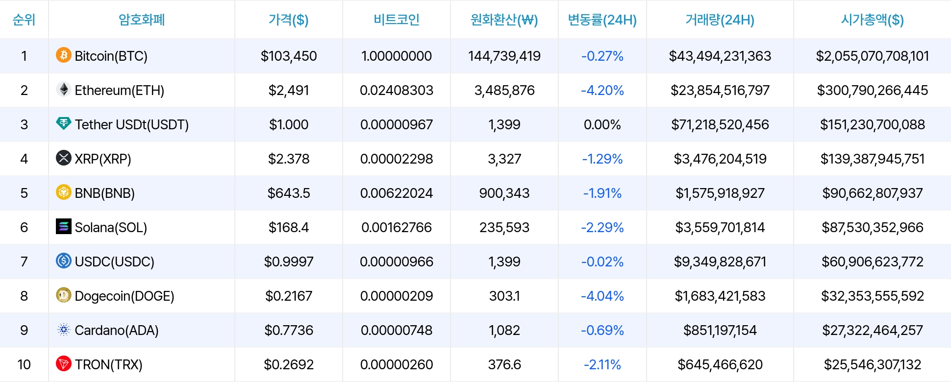 암호화폐 시세 데이터