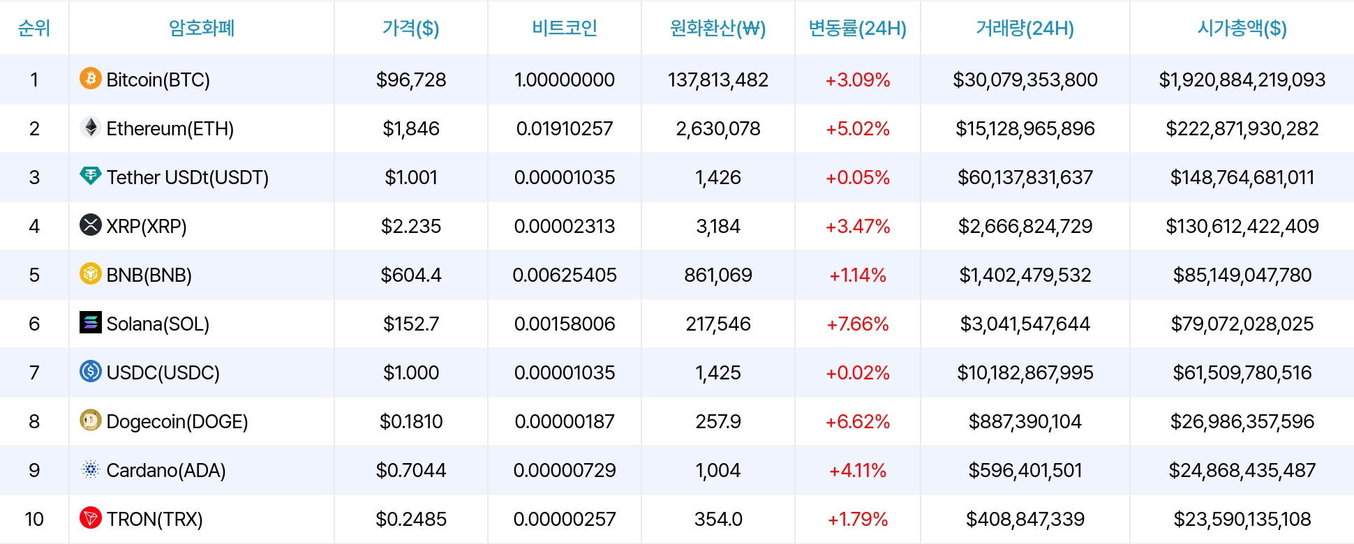 암호화폐 시세 데이터