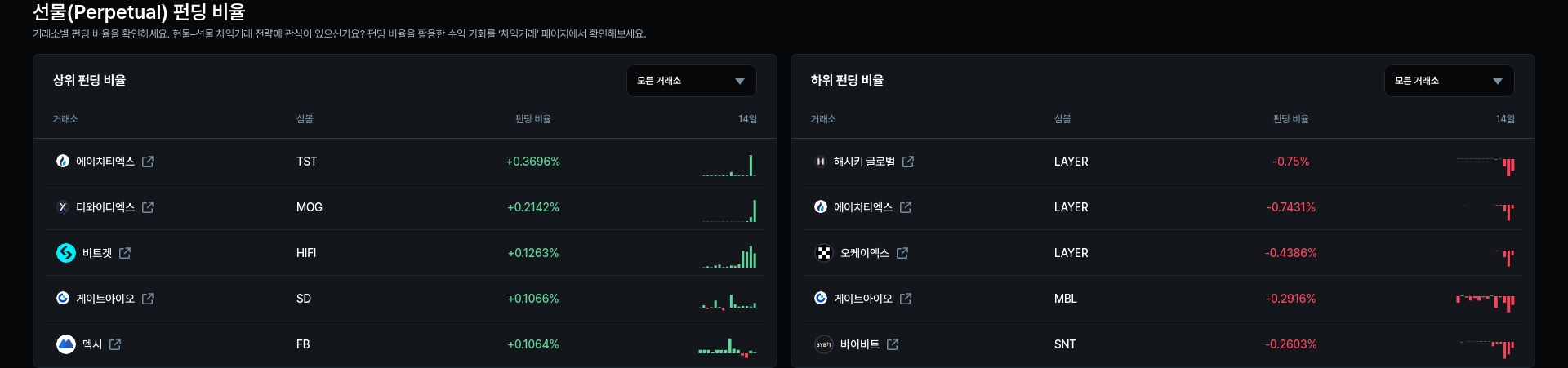 암호화폐 시세 데이터