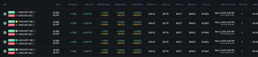  [김프 리포트] MOVE/USDT 펀딩비 전략 연 수익률 8.92%... 비트코인 약세 속 주목받는 기회